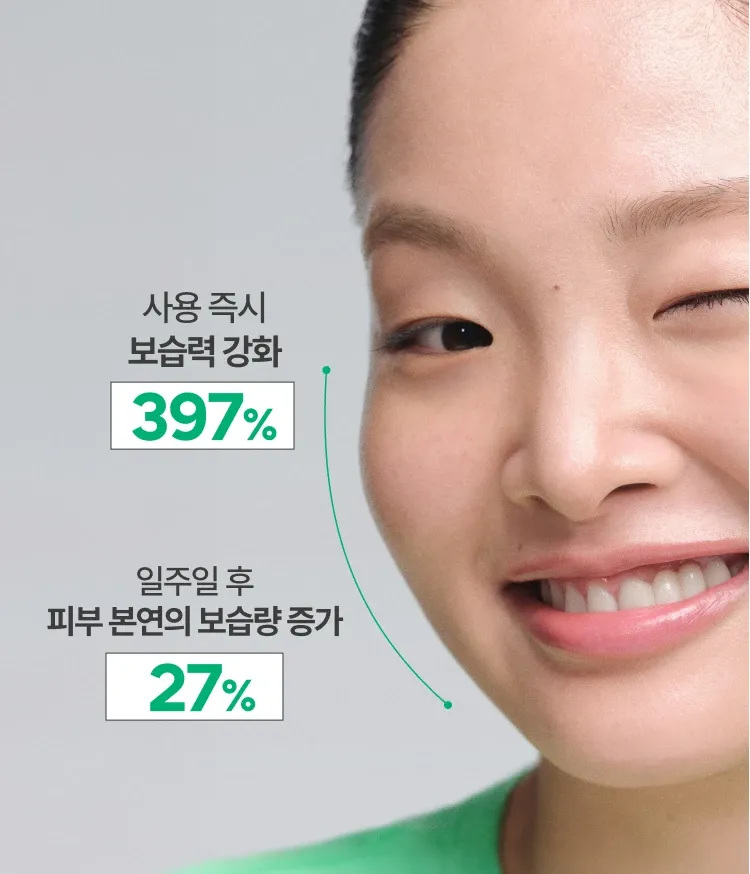 강력한 속보습 에너지 충전! 뭘 해도 건조하다면 바르자마자 부드럽게 스며드는 이니스프리 그린티 버터 보습크림 슈퍼 그린티™가 깊은 보습감을 채워주고, 그린티 세라마이드가 손상된 피부 장벽을 편안하게 감싸주는 이니스프리 대표 저자극 고보습 크림