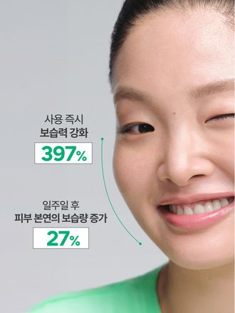 강력한 속보습 에너지 충전! 뭘 해도 건조하다면 바르자마자 부드럽게 스며드는 이니스프리 그린티 버터 보습크림 슈퍼 그린티™가 깊은 보습감을 채워주고, 그린티 세라마이드가 손상된 피부 장벽을 편안하게 감싸주는 이니스프리 대표 저자극 고보습 크림