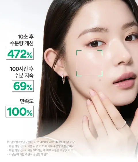 이니스프리 그린티 히알루론산 수분크림은 스쿠알란·그린티 히알루론산과 녹차 유산균 발효 용해 성분으로 10초 보습·100시간 보습지속·피부 장벽 92% 개선 수치를 바탕으로 수분과 장벽 케어를 동시에 구현하였습니다. 끈적임 없이 산뜻한 흡수감과 피부과·민감피부 자극 테스트를 완료한 저자극 포뮬러로 속당김 없는 데일리 수분 케어를 선사합니다.