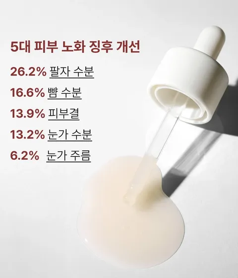 복합적인 피부고민과 지친 피부 컨디션을 빠르게 케어해주는 집중 안티에이징 항산화 앰플. 리셋 컨센트레이트, 나이아신아마이드, 스쿠알란, 히알루론산이 함유되어 보습과 수분 동시에 충전. 피부톤, 광채, 윤기, 피부결, 탄력 개선되어 쫀쫀한 피부 완성. 피부과 테스트 하이포알러제닉테스트 완료하여 민감성 피부도 사용가능한 이니스프리 블랙티 유스 인핸싱 앰플