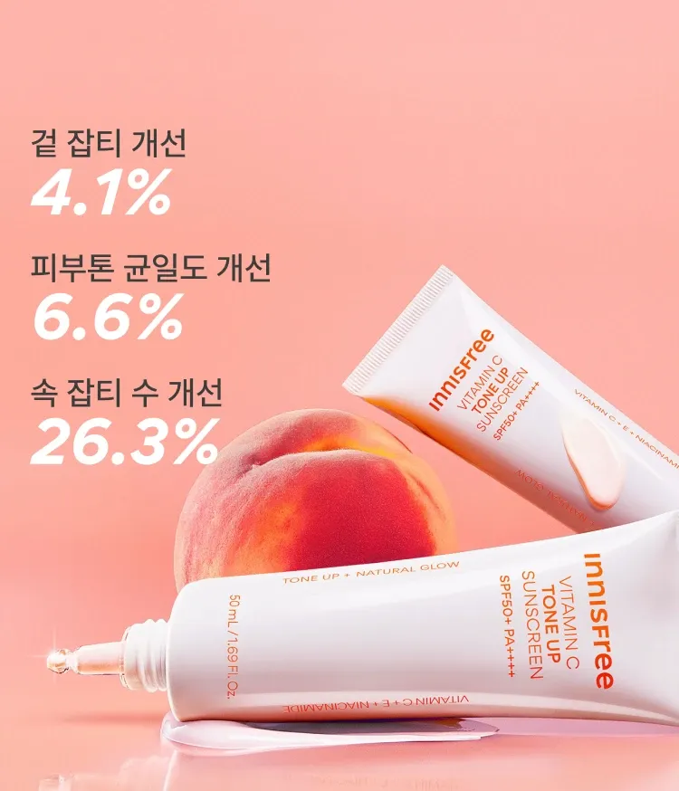이니스프리 비타민C 피치 톤업 선크림은 비타민C·나이아신아마이드 함유 SPF50+ PA++++ 3중 기능성 선크림입니다. 임상(글로벌의학연구센터, 33명)에서 톤 균일도 6.6%·겉 잡티 4.1%·속잡티 26.3% 개선, 기존 선 대비 LONG UVA 차단 43% 증가(in-vitro)하였습니다. 10종 히알루론산 밀착감으로 메이크업 전 톤업에 적합합니다.