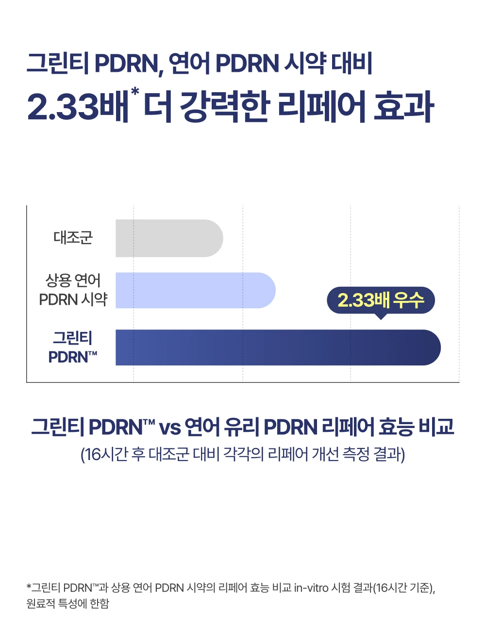 피부 속까지 촘촘하게 차원이 다른 흡수력