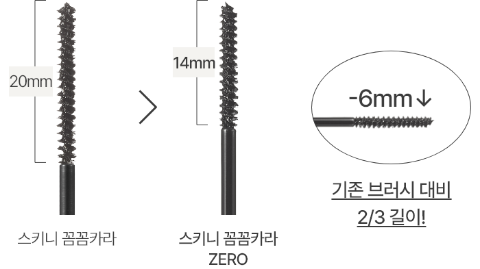 20mm 스키니 꼼꼼카라 > 14mm 스키니 꼼꼼카라 ZERO -6mm감소 기존 브러시 대비 2/3 길이!