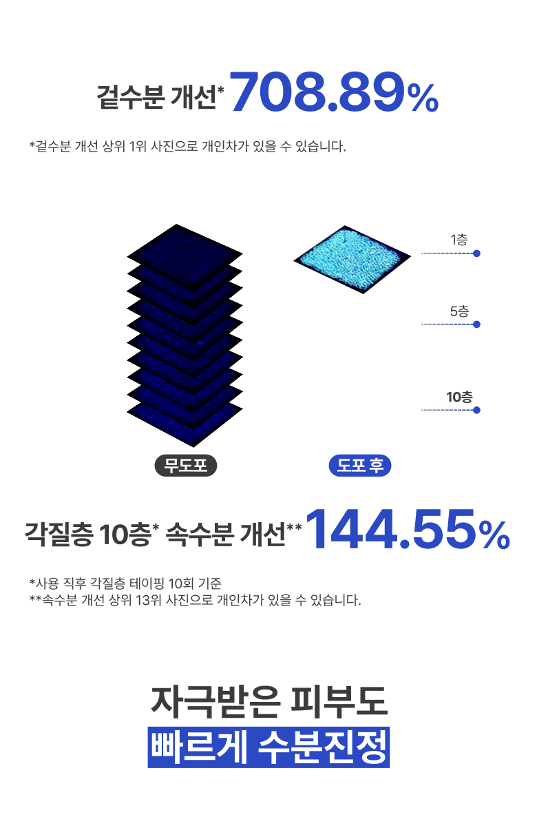 이니스프리 - 레티놀 피디알엔 스킨부스터 토너 innisfree retinol pdrn skinbooster toner