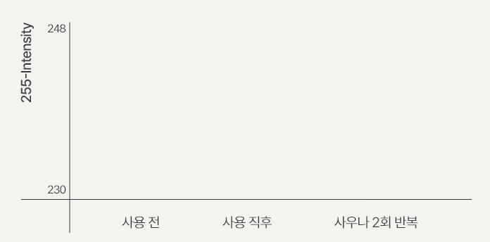 이니스프리 - 유브이 액티브 포어리스 선스크린