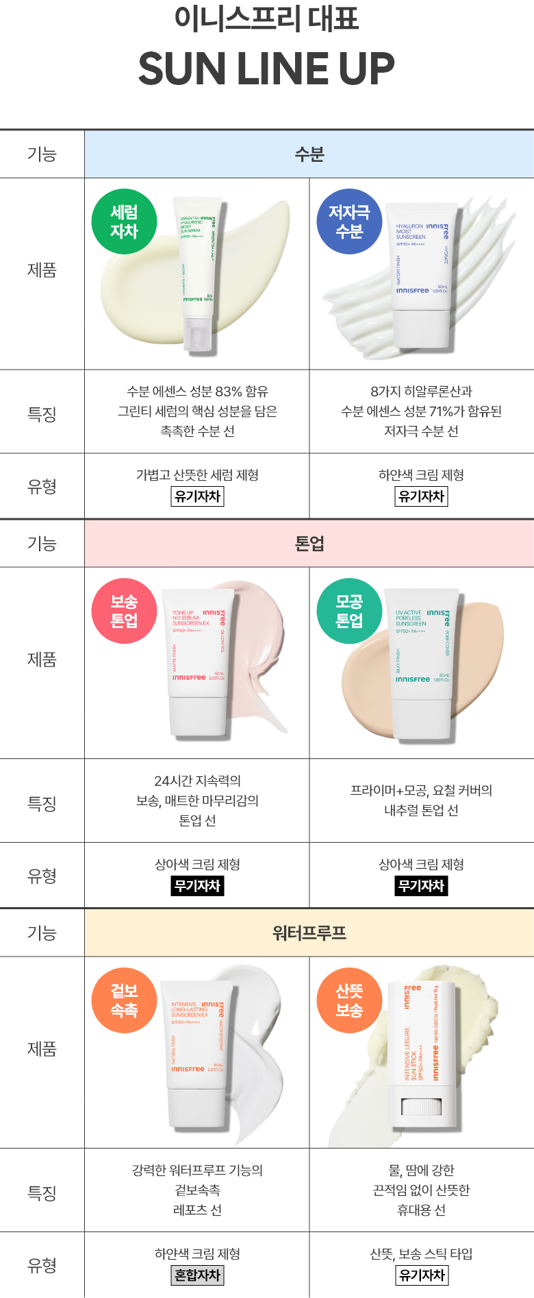 이니스프리 대표 SUN LINE UP